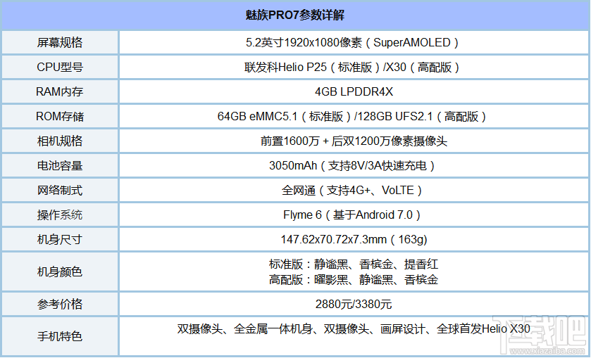 魅族PRO7有没有支持NFC功能？