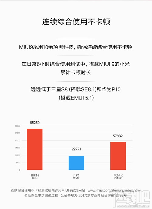 小米MIUI9有哪些新功能？小米MIUI9功能更新汇总一览