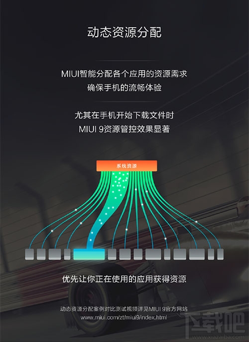 小米MIUI9有哪些新功能？小米MIUI9功能更新汇总一览