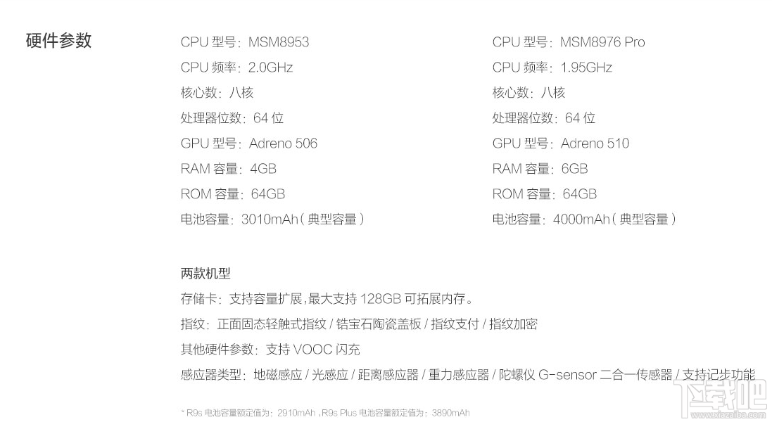 oppor11plus和oppor9plus谁更好？oppor11plus和oppor9plus有什么区别？