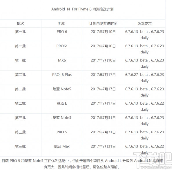 魅族升级安卓7.0计划内测地址 魅族升级android n适配内测地址