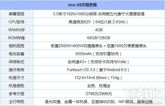 oppor11和vivox9哪个好？oppo r11和vivo x9区别对比