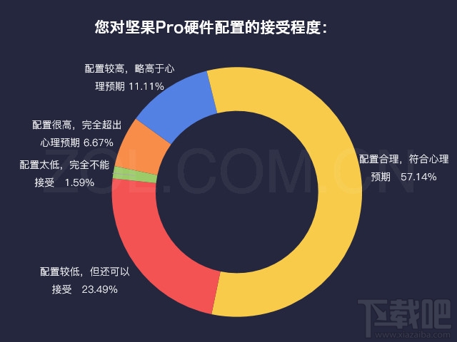 坚果Pro手机配置怎么样？坚果Pro值得买吗？