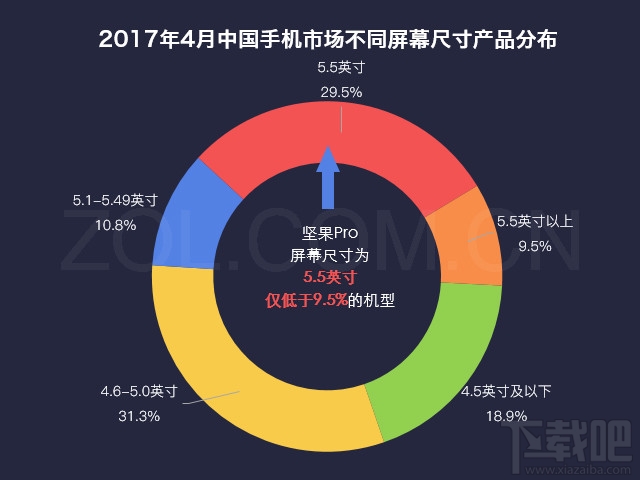 坚果Pro手机配置怎么样？坚果Pro值得买吗？