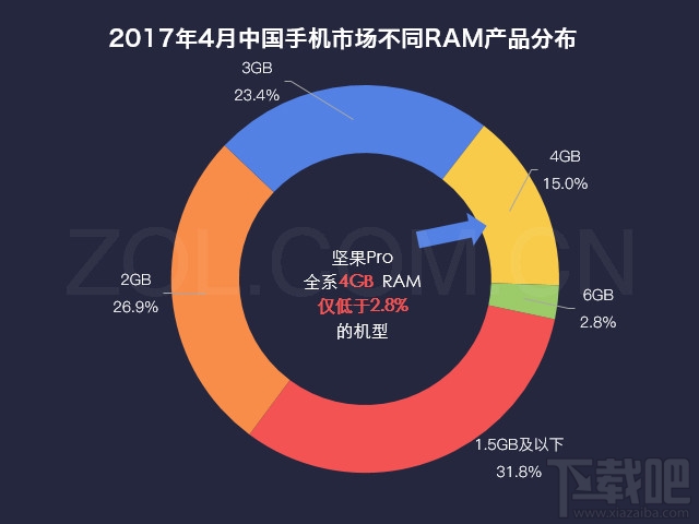 坚果Pro手机配置怎么样？坚果Pro值得买吗？