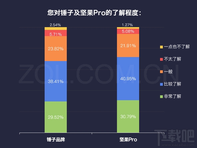 坚果Pro手机配置怎么样？坚果Pro值得买吗？