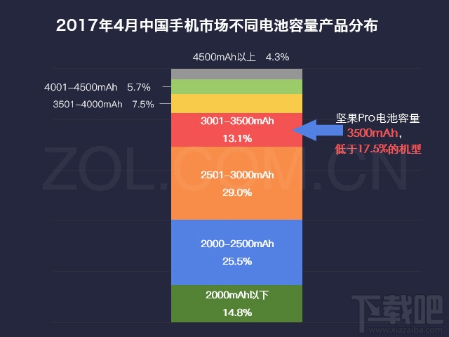 坚果Pro手机配置怎么样？坚果Pro值得买吗？