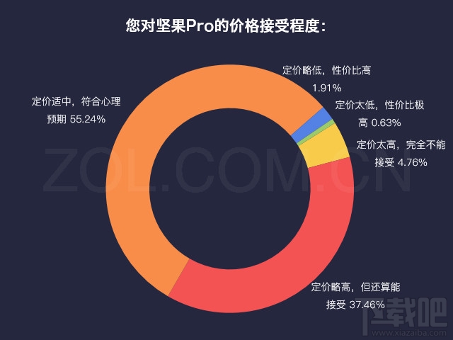 坚果Pro手机配置怎么样？坚果Pro值得买吗？