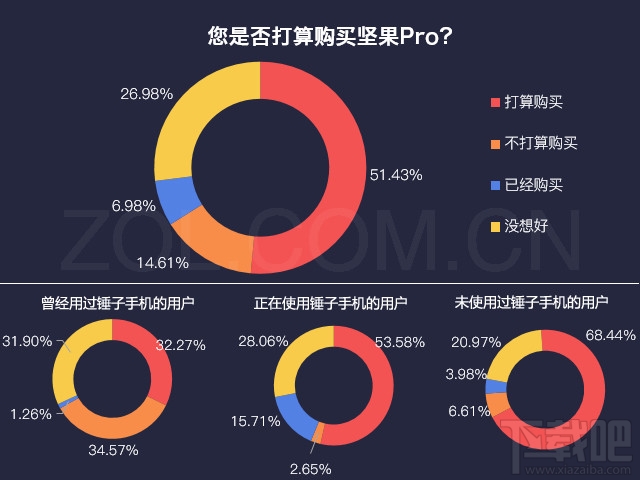 坚果Pro手机配置怎么样？坚果Pro值得买吗？