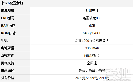 小米6和oppor9哪个好？小米6和oppor9区别对比评测