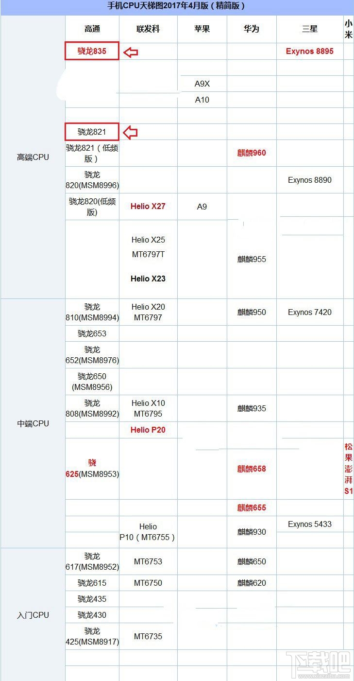 一加3T和小米6买哪个好？一加3T与小米6区别对比