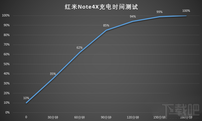 红米note4x和红米note4哪个好？全面区别对比