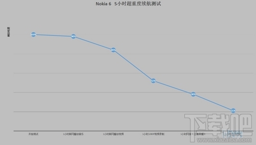 Nokia 6怎么样？Nokia 6手机配置介绍