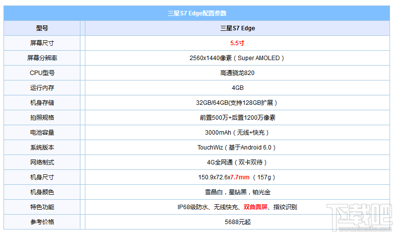 三星s8和三星s7edge哪个好？三星s8和s7edge区别对比