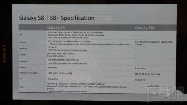 三星S8和S8+哪个好？三星S8和S8+的区别