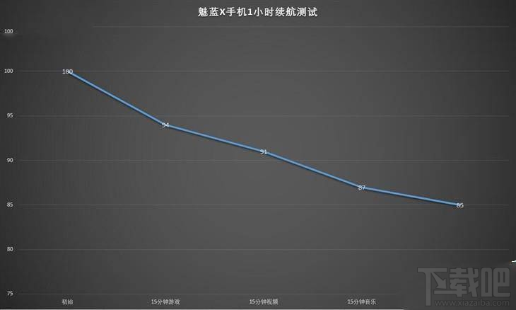 魅蓝X支持快充吗？魅蓝X电池充满电能用多久