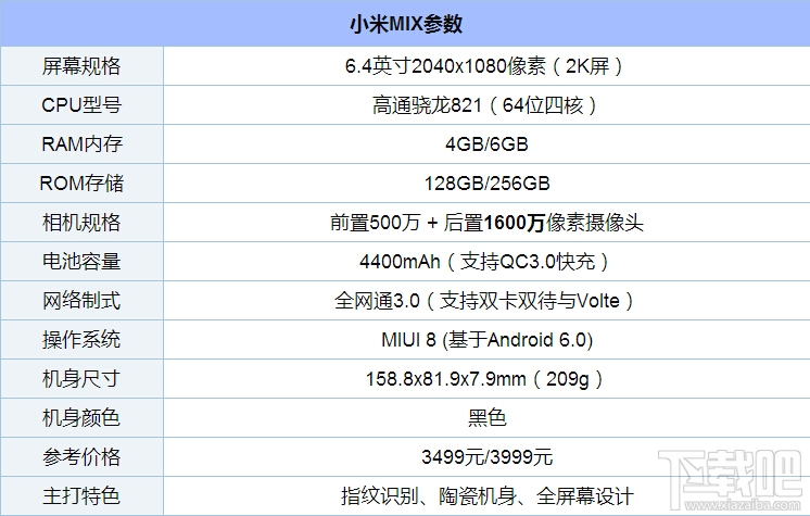 三星c7pro和小米mix哪个好？小米mix和三星c7pro区别对比