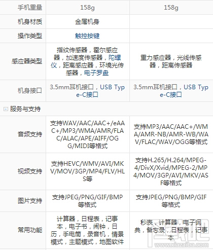 一加3T和一加3配置有什么区别？一加3T与一加3全面详细区别对比