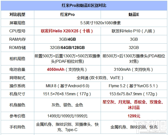 魅蓝e和红米pro哪个好 魅蓝e和红米pro详细图文对比