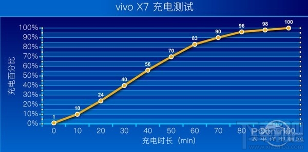 vivo x7怎么样？vivo x7值不值得买？vivo x7图文详细评测