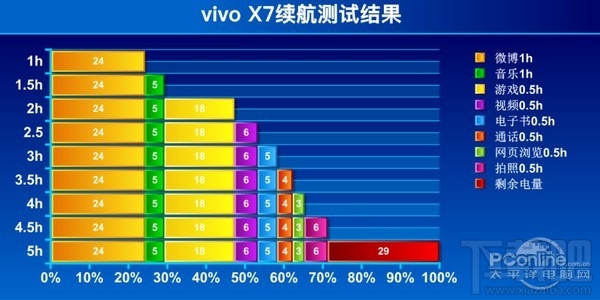 vivo x7怎么样？vivo x7值不值得买？vivo x7图文详细评测