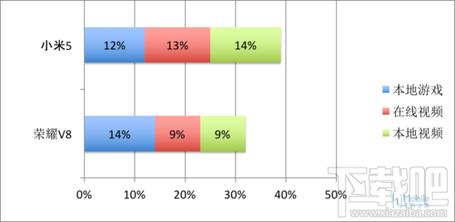 华为荣耀v8和小米5哪个好 华为荣耀v8和小米5详细图文对比