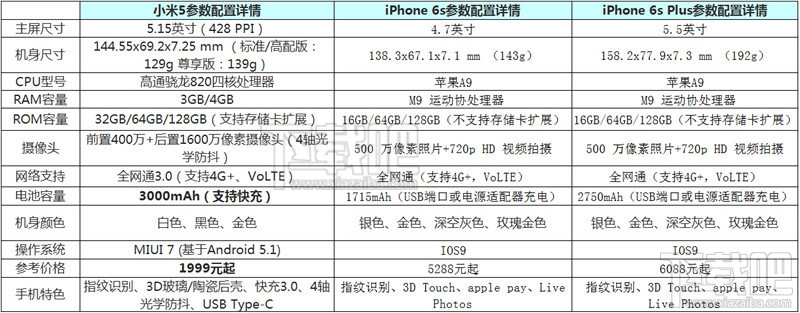 小米手机5与iPhone6s拍照水平那个更好？ 小米5与iPhone6s拍照对比