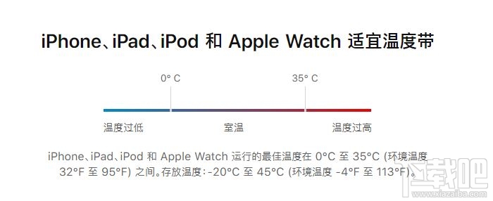 iPhone11如何延长电池使用寿命？iPhone11保养电池技巧