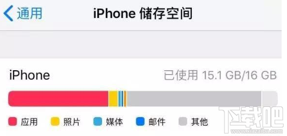 iPhone手机突然卡顿一定是因为升级iOS11吗？