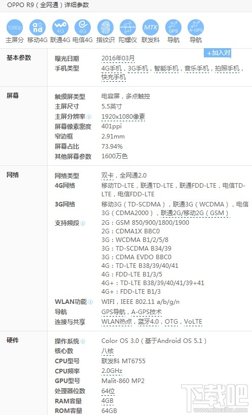 OPPO R9和iPhone7比哪个好？