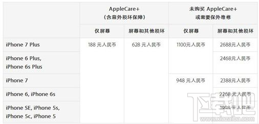 苹果iPhone7/7 Plus换屏多少钱