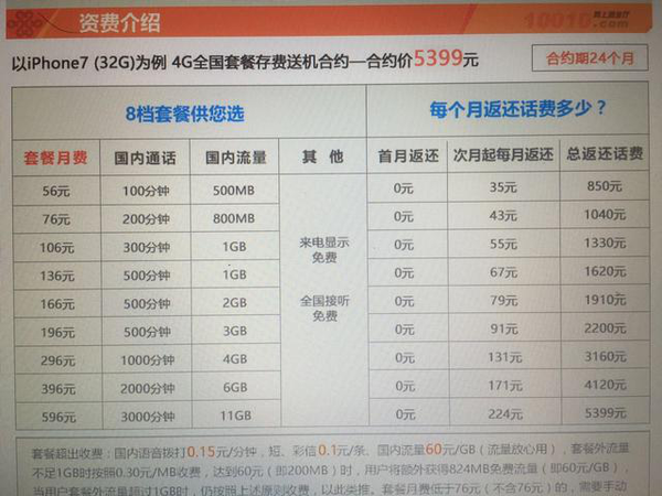 三大运营商iPhone7合约机套餐价格一览