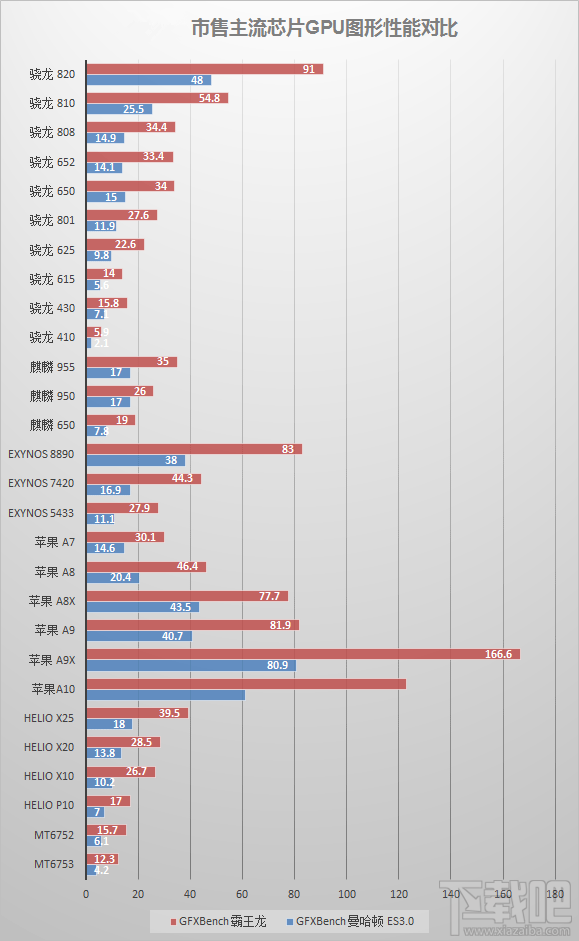 苹果新一代iPhone7/7 Plus A10处理器怎么样 苹果新一代iPhone7/7 Plus A10处理器有什么特性