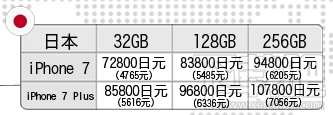 哪里的苹果iPhone 7最实惠？教你精明购买比较便宜苹果iPhone 7