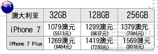 哪里的苹果iPhone 7最实惠？教你精明购买比较便宜苹果iPhone 7