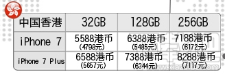 哪里的苹果iPhone 7最实惠？教你精明购买比较便宜苹果iPhone 7