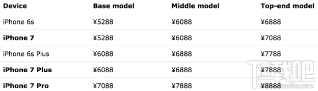 iPhone7多少钱 iPhone7 plus售价多少 iPhone7 pro售价多少