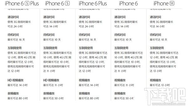 iPhone SE电池容量是多少 iPhone SE电池大小多少