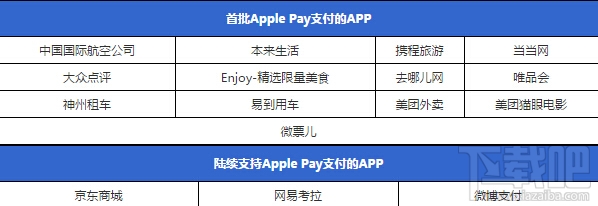 手把手教学 Apple Pay 超详细使用指南 Apple Pay新潮流装逼支付