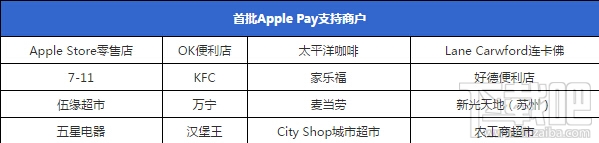 手把手教学 Apple Pay 超详细使用指南 Apple Pay新潮流装逼支付