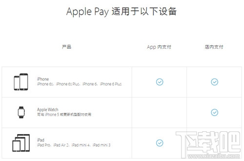 Apple Pay怎么用 Apple pay具体操作方法