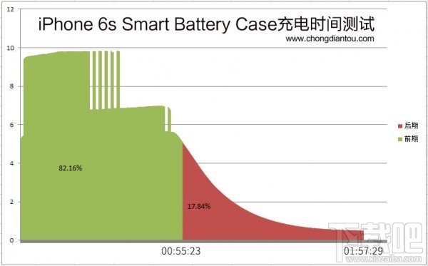 苹果iPhone6s充电保护壳怎么样 苹果iPhone6/6s充电保护壳测评(附购买地址)