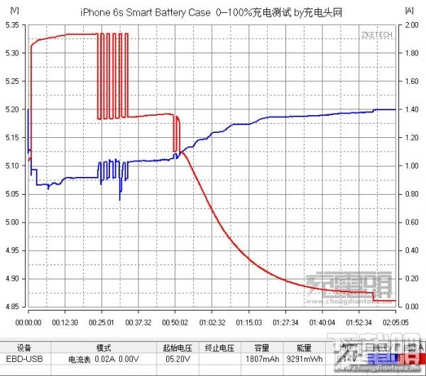 苹果iPhone6s充电保护壳怎么样 苹果iPhone6/6s充电保护壳测评(附购买地址)