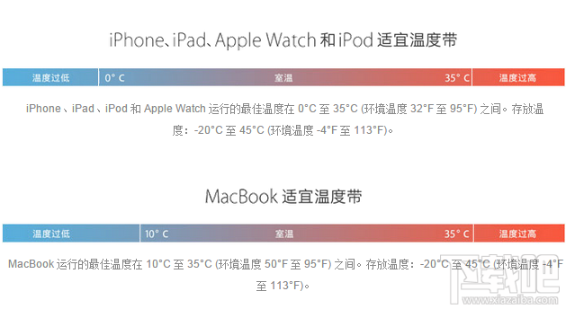 苹果iPhone被“冻僵”怎么办 苹果iPhone冬天自动关机问题解决方法