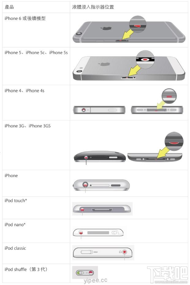 10秒钟快速检查苹果iPhone手机是否进水