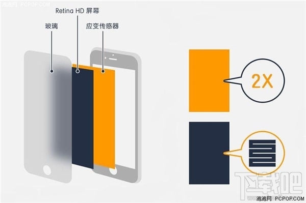 苹果6s能贴钢化膜吗 iPhone6s/6s Plus贴膜真机测试