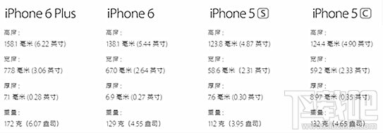 iphone6s与其他iphone基本比较 iphone6s机型基本情况