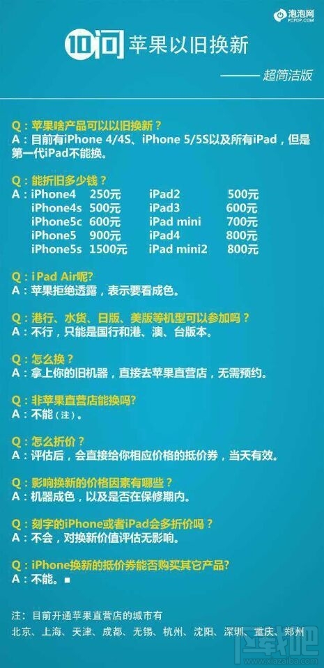 iPhone/ipad苹果产品折旧价格参考表