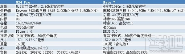 魅族mx4 pro和华为mate7哪个好