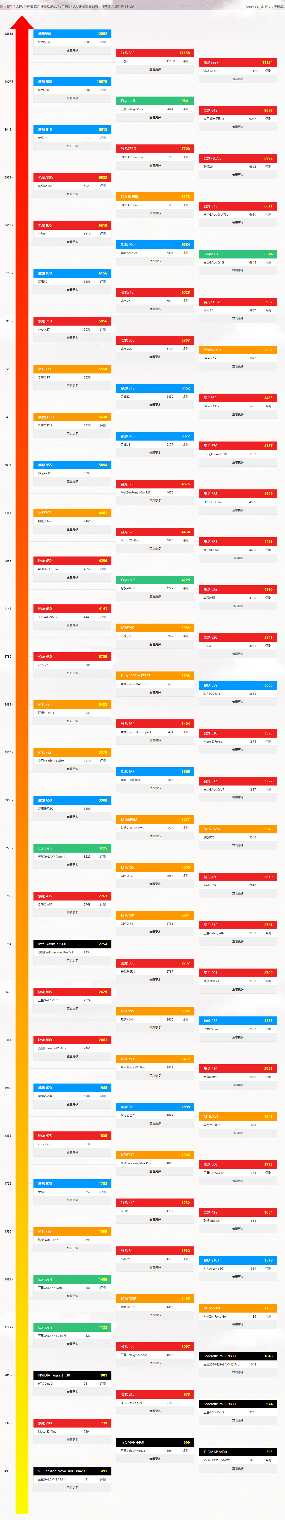 手机cpu性能排行榜天梯图最新2022年8月